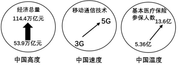 九年级道德与法治中考复习专题1  富强与创新(文末下载) 第7张