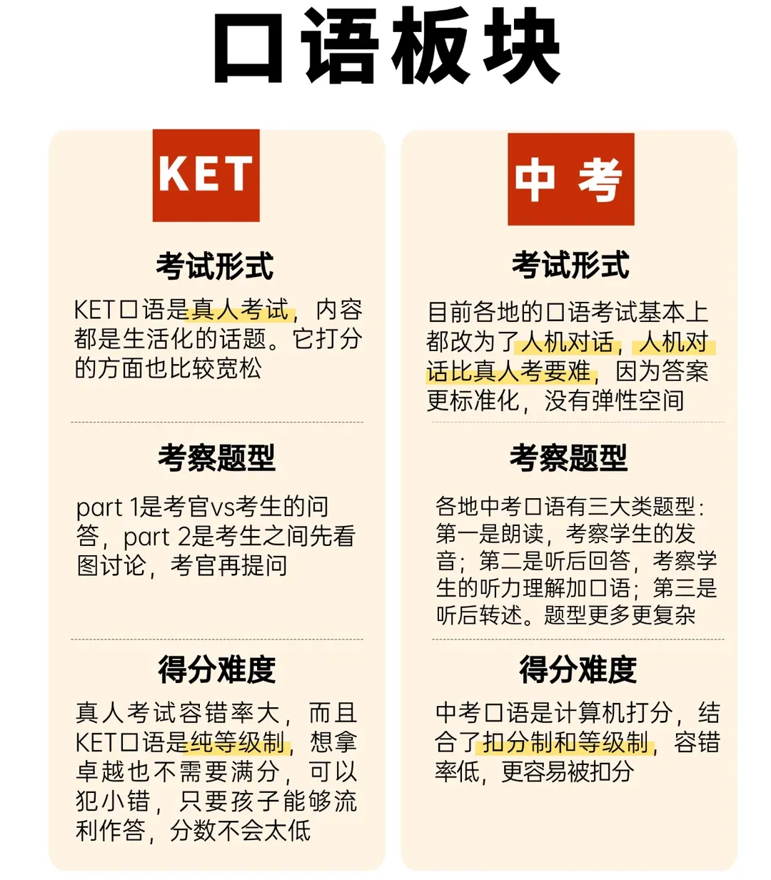 KET与中考英语深度对比解析:提前规划如何成为初中英语的“隐形优势”? 第5张