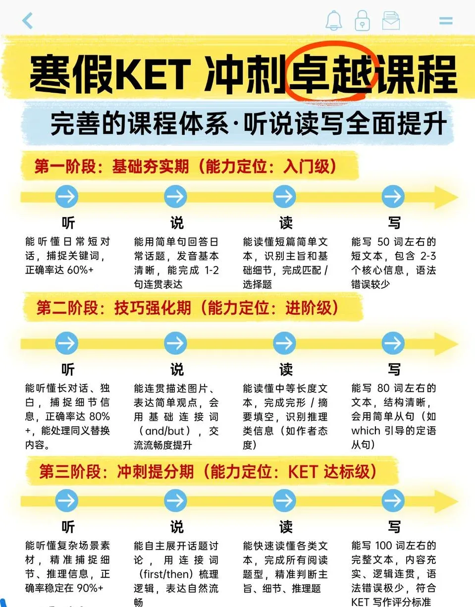 KET与中考英语深度对比解析:提前规划如何成为初中英语的“隐形优势”? 第7张