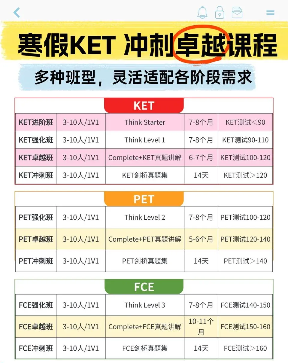KET与中考英语深度对比解析:提前规划如何成为初中英语的“隐形优势”? 第8张