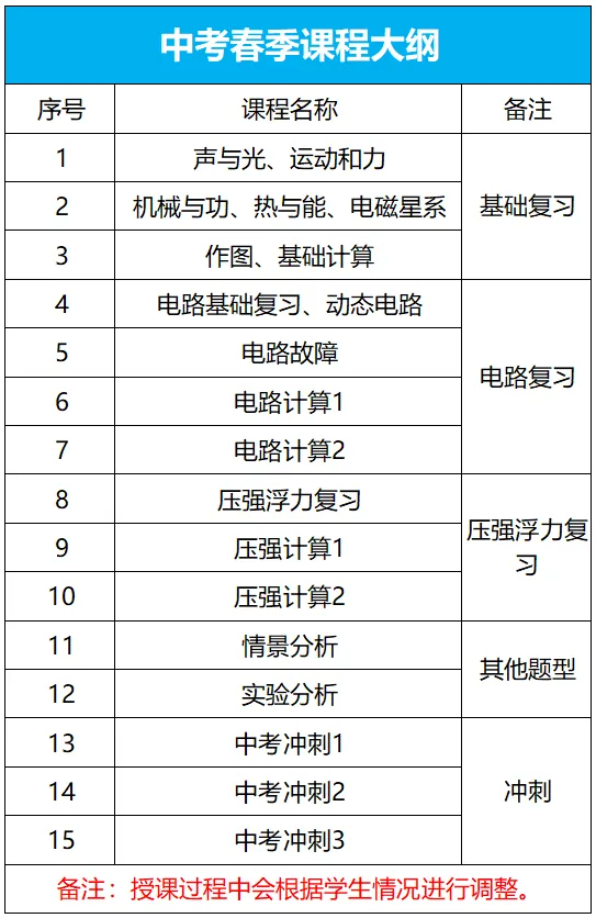 上海中考物理——春季一对一个性化辅导 第2张 上海中考物理——春季一对一个性化辅导 第2张
