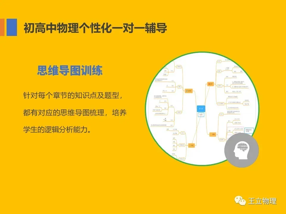 上海中考物理——春季一对一个性化辅导 第5张 上海中考物理——春季一对一个性化辅导 第5张