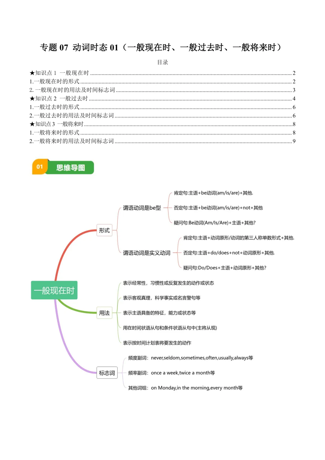 中考英语动词时态专项(一般现在时 / 过去时 将来时)知识清单 + 易错专练可打印! 第1张