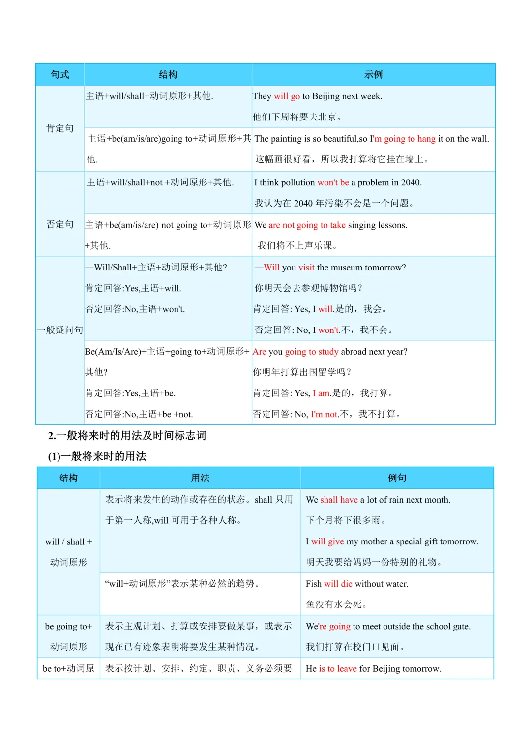 中考英语动词时态专项(一般现在时 / 过去时 将来时)知识清单 + 易错专练可打印! 第9张