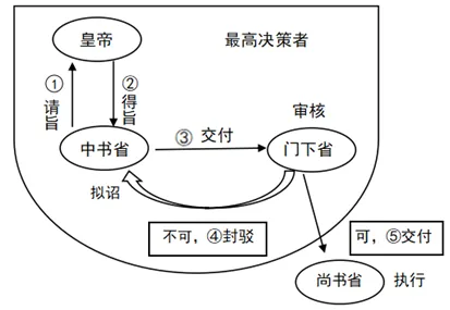 【中考历史 | 百炼成钢】七下第2课 第1张