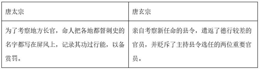 【中考历史 | 百炼成钢】七下第2课 第2张