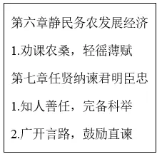 【中考历史 | 百炼成钢】七下第2课 第3张