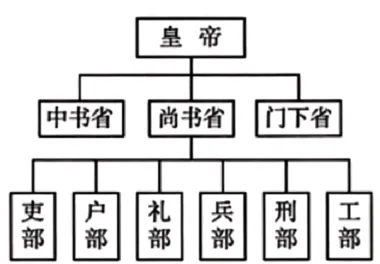 【中考历史 | 百炼成钢】七下第2课 第6张
