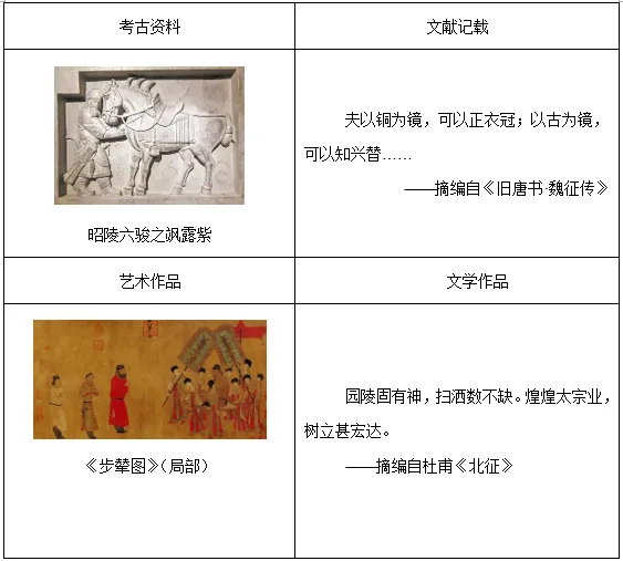 【中考历史 | 百炼成钢】七下第2课 第9张