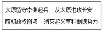 【中考历史 | 百炼成钢】七下第2课 第11张