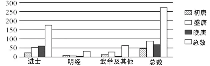 【中考历史 | 百炼成钢】七下第2课 第12张