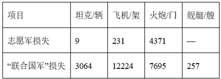 【中考历史 | 百炼成钢】八下第2课 第2张 【中考历史 | 百炼成钢】八下第2课 第2张