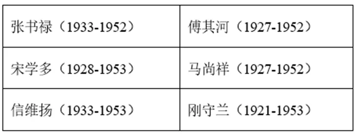 【中考历史 | 百炼成钢】八下第2课 第5张 【中考历史 | 百炼成钢】八下第2课 第5张