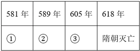 【中考历史 | 百炼成钢】七下第1课 第2张