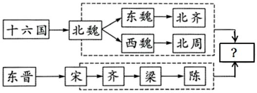 【中考历史 | 百炼成钢】七下第1课 第6张
