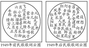 【中考历史 | 百炼成钢】八下第1课 第4张 【中考历史 | 百炼成钢】八下第1课 第4张