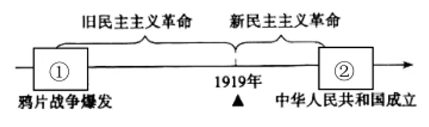 【中考历史 | 百炼成钢】八下第1课 第6张 【中考历史 | 百炼成钢】八下第1课 第6张