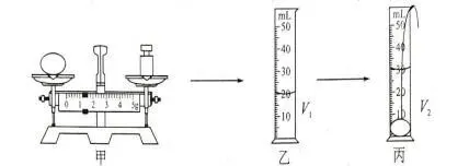 汕头中考物理实验操作考试01 第25张 汕头中考物理实验操作考试01 第25张