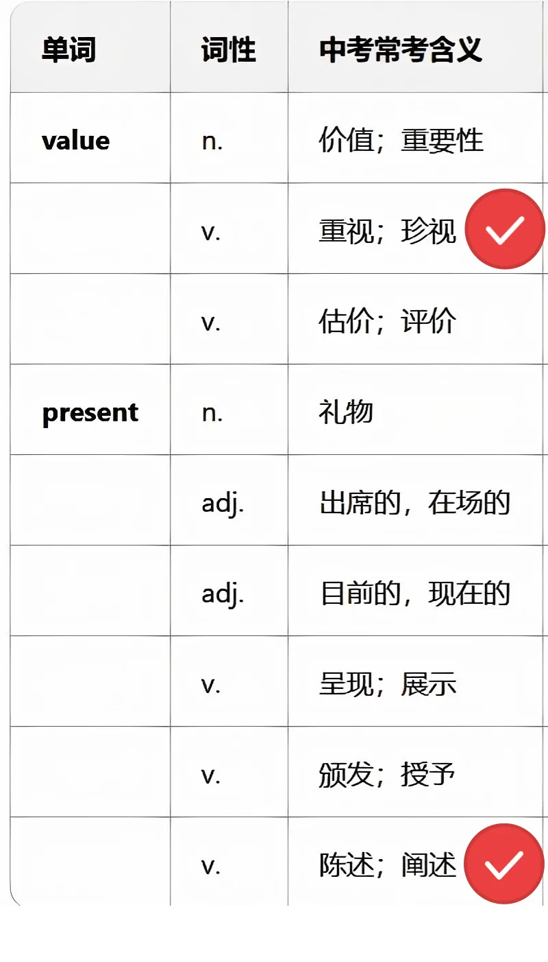 上海中考考生和七八年级学霸,别错过看似小众却惊艳的金山一模英语卷! 第2张