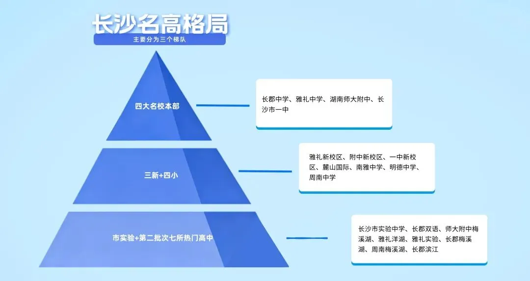 2026长沙中考大变局:超7万考生“逐鹿”,高中学位“大扩容”! 第5张