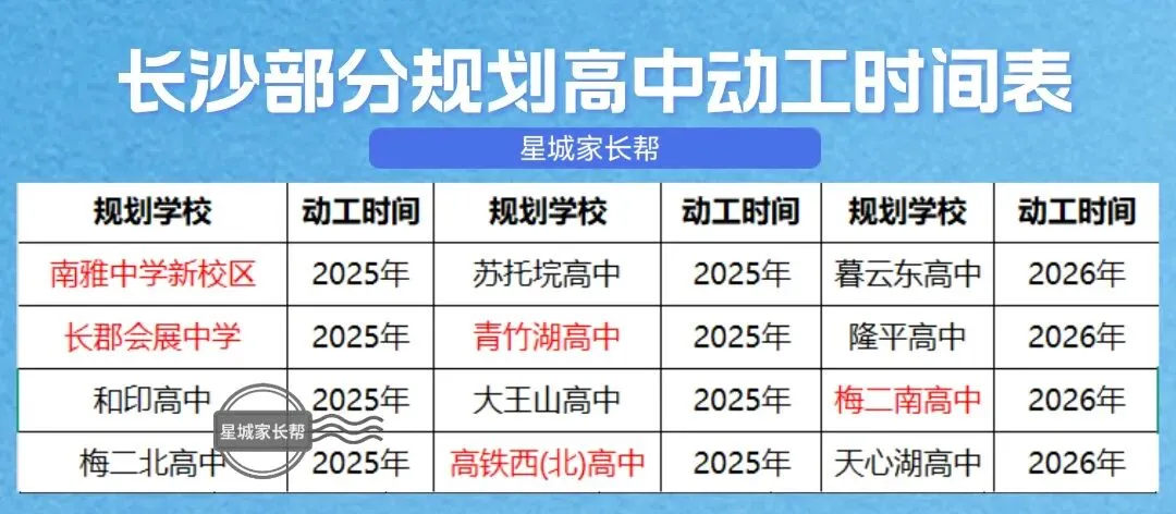 2026长沙中考大变局:超7万考生“逐鹿”,高中学位“大扩容”! 第6张