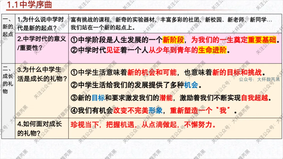 26中考复习|七上道法单元复习课件 含思维导图及知识点读背 第3张 26中考复习|七上道法单元复习课件 含思维导图及知识点读背 第3张