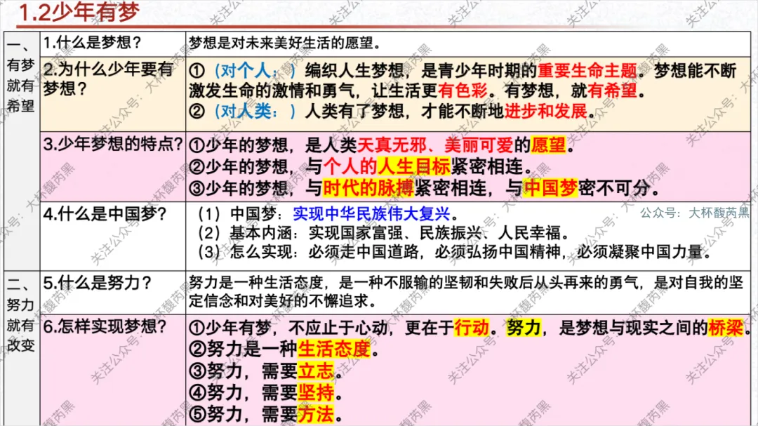 26中考复习|七上道法单元复习课件 含思维导图及知识点读背 第4张 26中考复习|七上道法单元复习课件 含思维导图及知识点读背 第4张