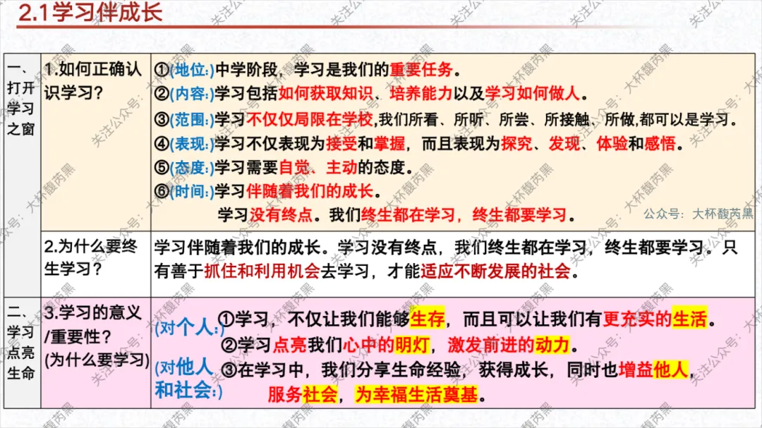 26中考复习|七上道法单元复习课件 含思维导图及知识点读背 第5张 26中考复习|七上道法单元复习课件 含思维导图及知识点读背 第5张
