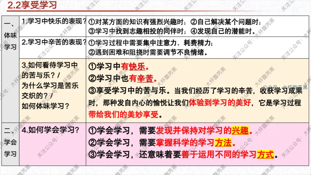26中考复习|七上道法单元复习课件 含思维导图及知识点读背 第6张 26中考复习|七上道法单元复习课件 含思维导图及知识点读背 第6张