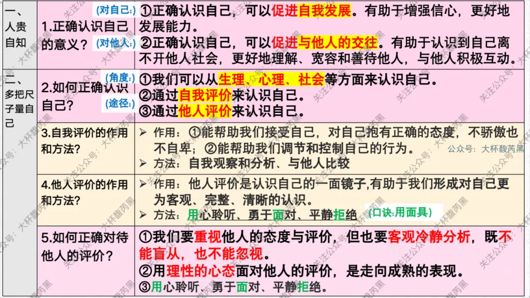 26中考复习|七上道法单元复习课件 含思维导图及知识点读背 第7张 26中考复习|七上道法单元复习课件 含思维导图及知识点读背 第7张