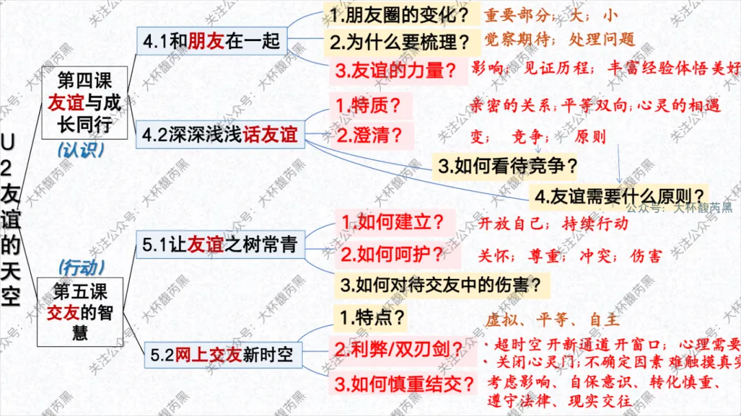 26中考复习|七上道法单元复习课件 含思维导图及知识点读背 第10张 26中考复习|七上道法单元复习课件 含思维导图及知识点读背 第10张
