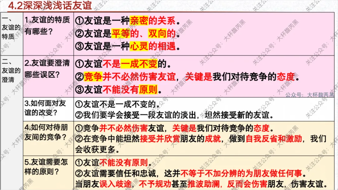 26中考复习|七上道法单元复习课件 含思维导图及知识点读背 第12张 26中考复习|七上道法单元复习课件 含思维导图及知识点读背 第12张
