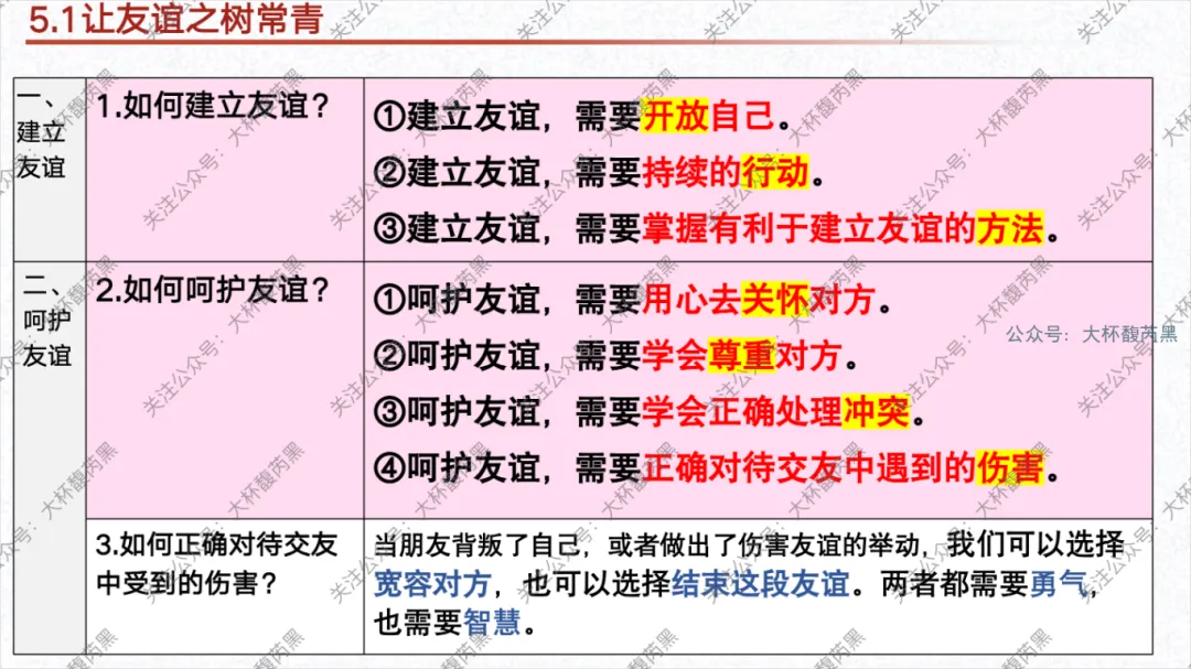 26中考复习|七上道法单元复习课件 含思维导图及知识点读背 第13张 26中考复习|七上道法单元复习课件 含思维导图及知识点读背 第13张
