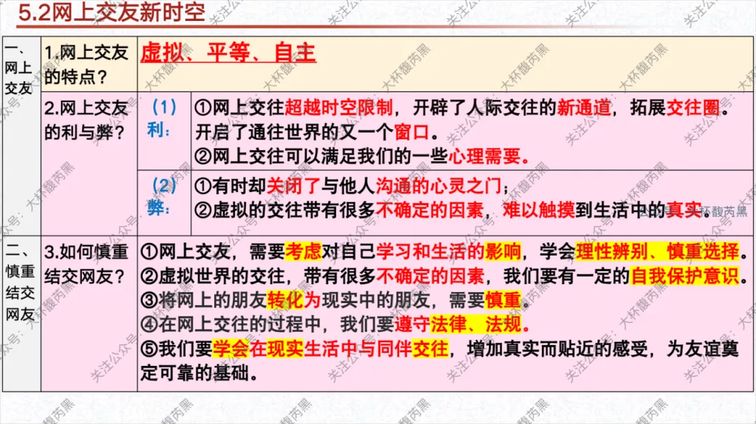 26中考复习|七上道法单元复习课件 含思维导图及知识点读背 第14张 26中考复习|七上道法单元复习课件 含思维导图及知识点读背 第14张