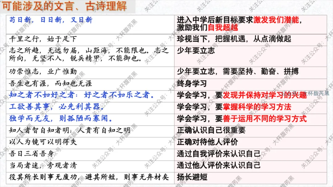 26中考复习|七上道法单元复习课件 含思维导图及知识点读背 第15张 26中考复习|七上道法单元复习课件 含思维导图及知识点读背 第15张