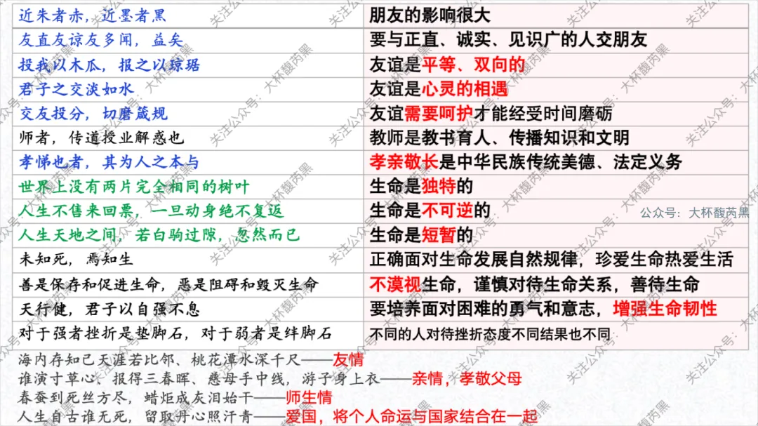 26中考复习|七上道法单元复习课件 含思维导图及知识点读背 第16张 26中考复习|七上道法单元复习课件 含思维导图及知识点读背 第16张