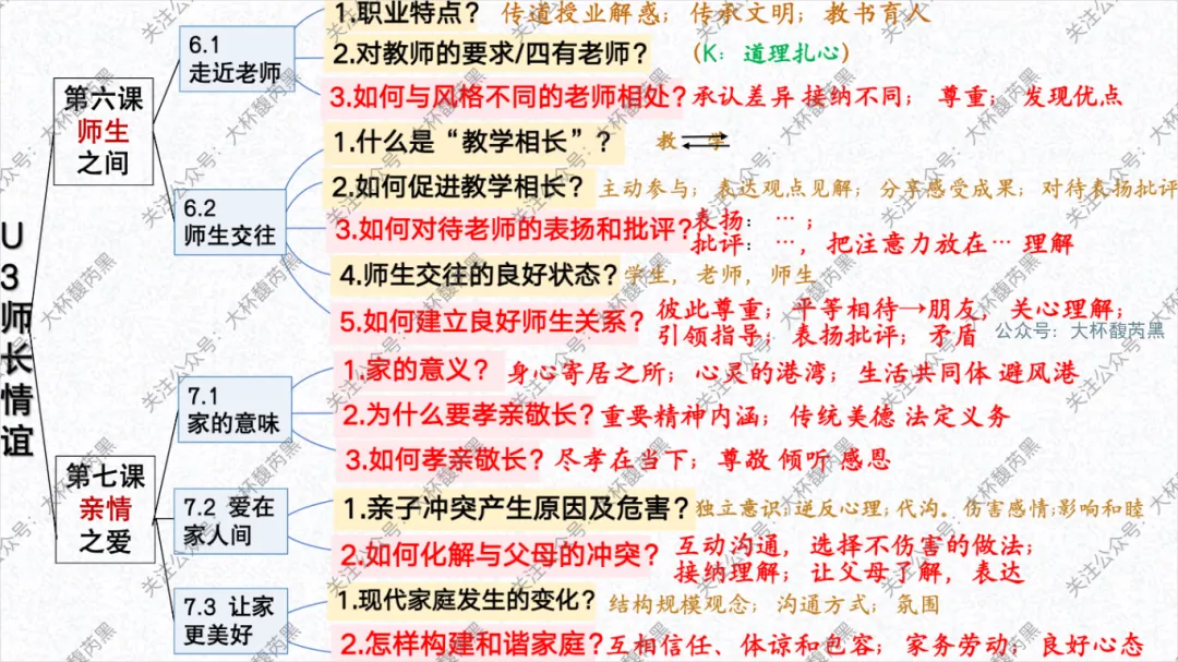 26中考复习|七上道法单元复习课件 含思维导图及知识点读背 第19张 26中考复习|七上道法单元复习课件 含思维导图及知识点读背 第19张