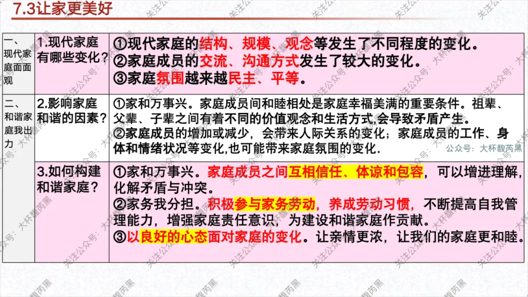26中考复习|七上道法单元复习课件 含思维导图及知识点读背 第20张 26中考复习|七上道法单元复习课件 含思维导图及知识点读背 第20张