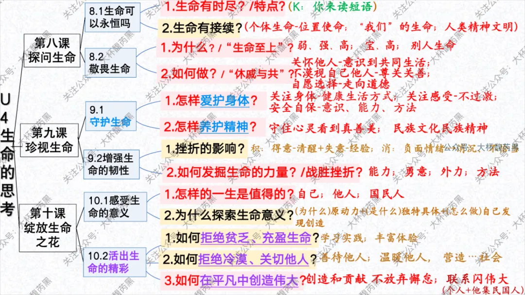 26中考复习|七上道法单元复习课件 含思维导图及知识点读背 第22张 26中考复习|七上道法单元复习课件 含思维导图及知识点读背 第22张