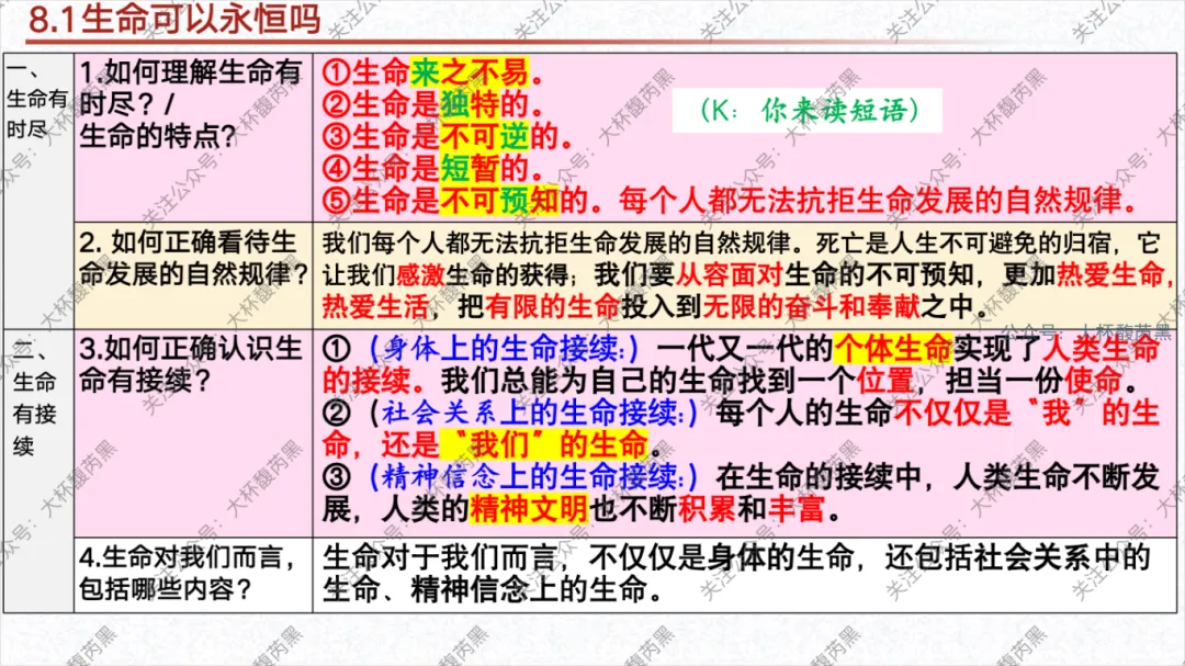 26中考复习|七上道法单元复习课件 含思维导图及知识点读背 第23张 26中考复习|七上道法单元复习课件 含思维导图及知识点读背 第23张