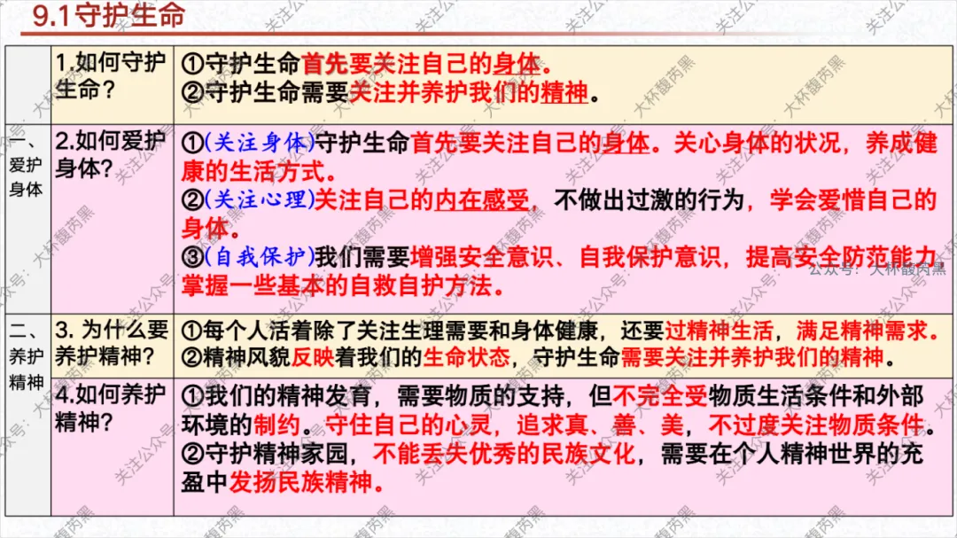 26中考复习|七上道法单元复习课件 含思维导图及知识点读背 第25张 26中考复习|七上道法单元复习课件 含思维导图及知识点读背 第25张