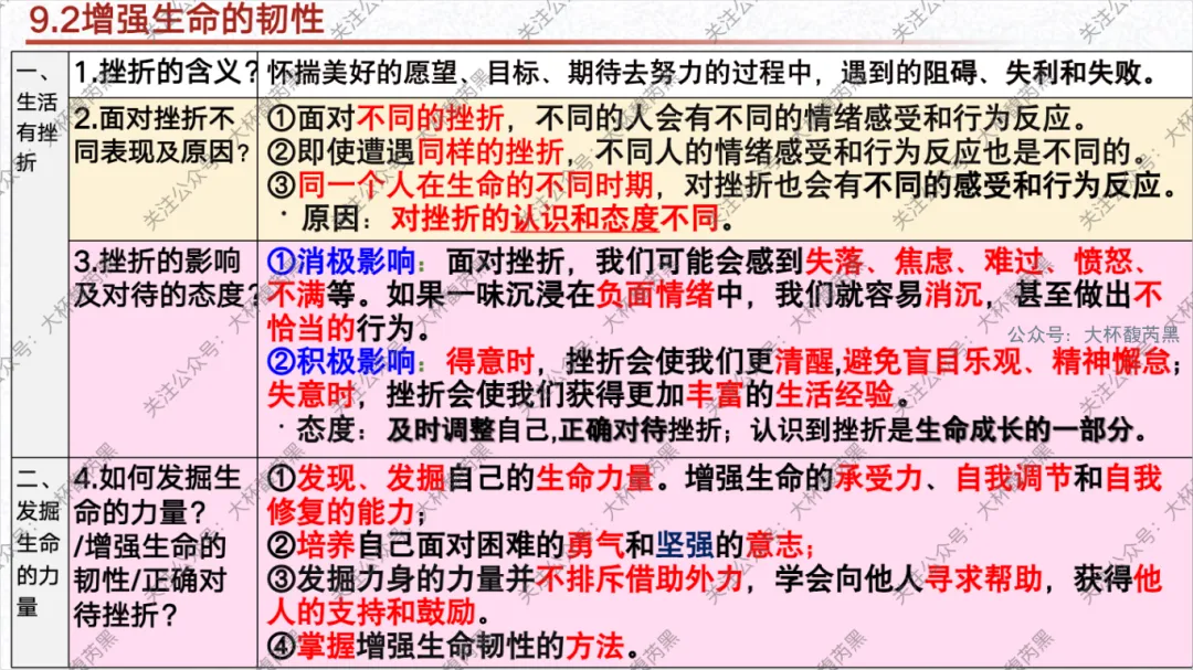 26中考复习|七上道法单元复习课件 含思维导图及知识点读背 第26张 26中考复习|七上道法单元复习课件 含思维导图及知识点读背 第26张