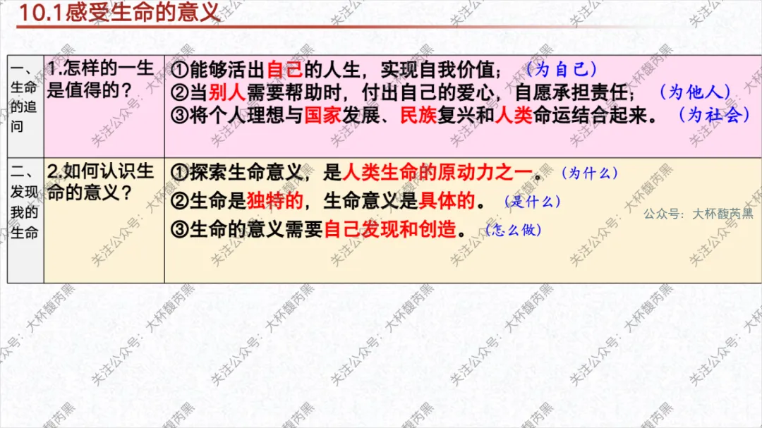 26中考复习|七上道法单元复习课件 含思维导图及知识点读背 第27张 26中考复习|七上道法单元复习课件 含思维导图及知识点读背 第27张