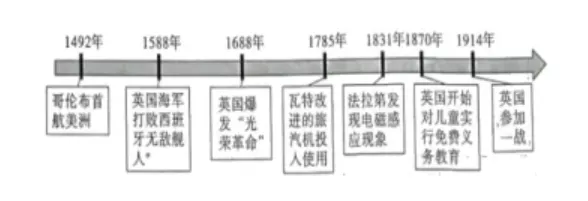 【中考研究】|九年级历史小论文常用观点及示范演练 第4张
