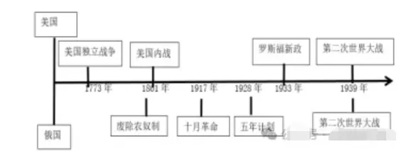【中考研究】|九年级历史小论文常用观点及示范演练 第5张