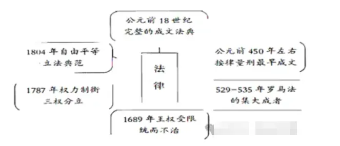 【中考研究】|九年级历史小论文常用观点及示范演练 第6张