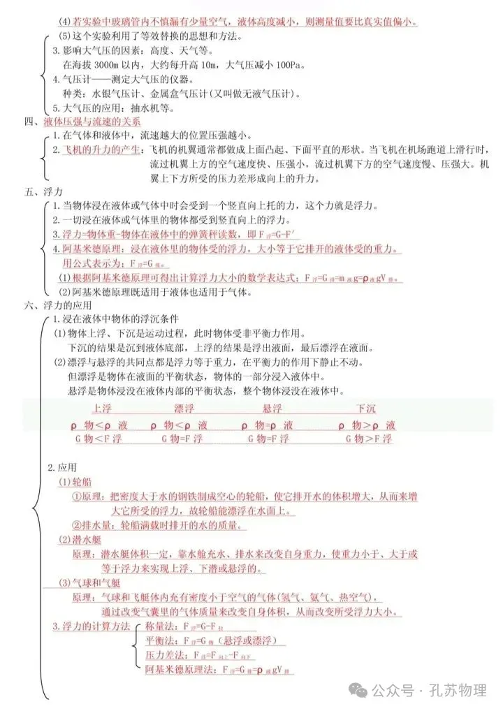 2026中考物理详细知识点汇总 第22张