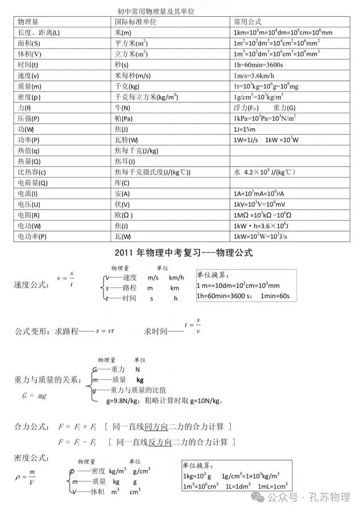 2026中考物理详细知识点汇总 第29张