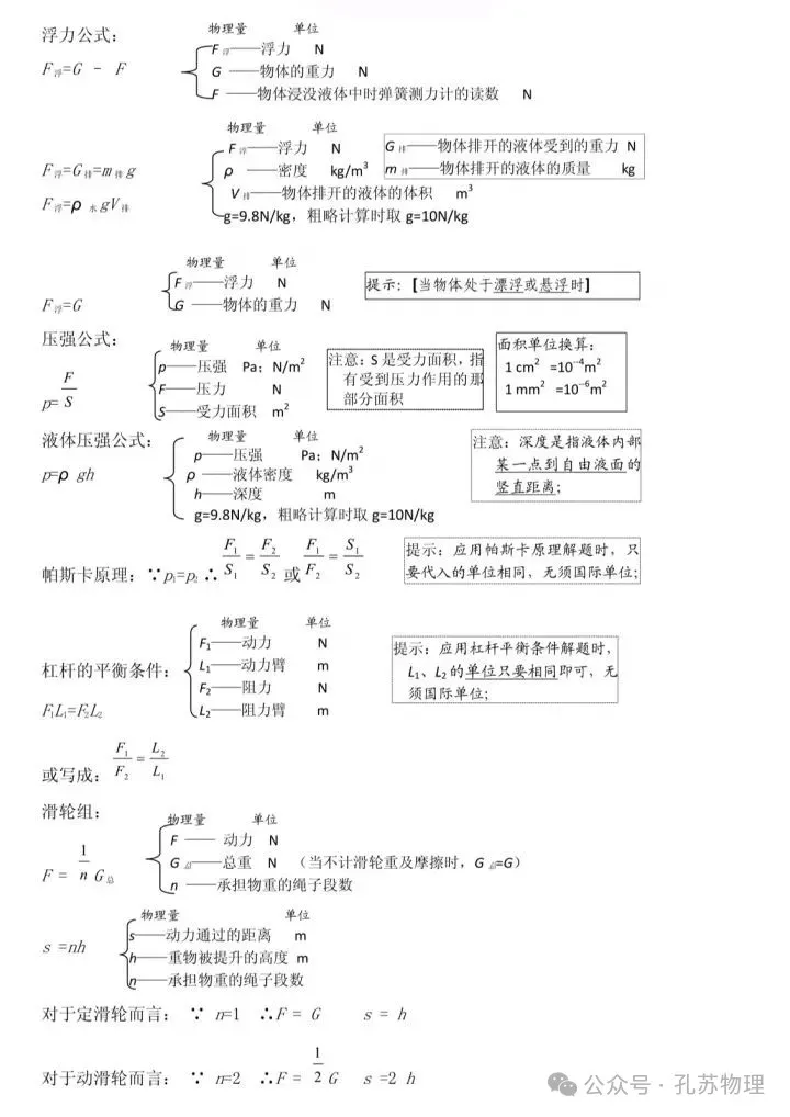 2026中考物理详细知识点汇总 第30张