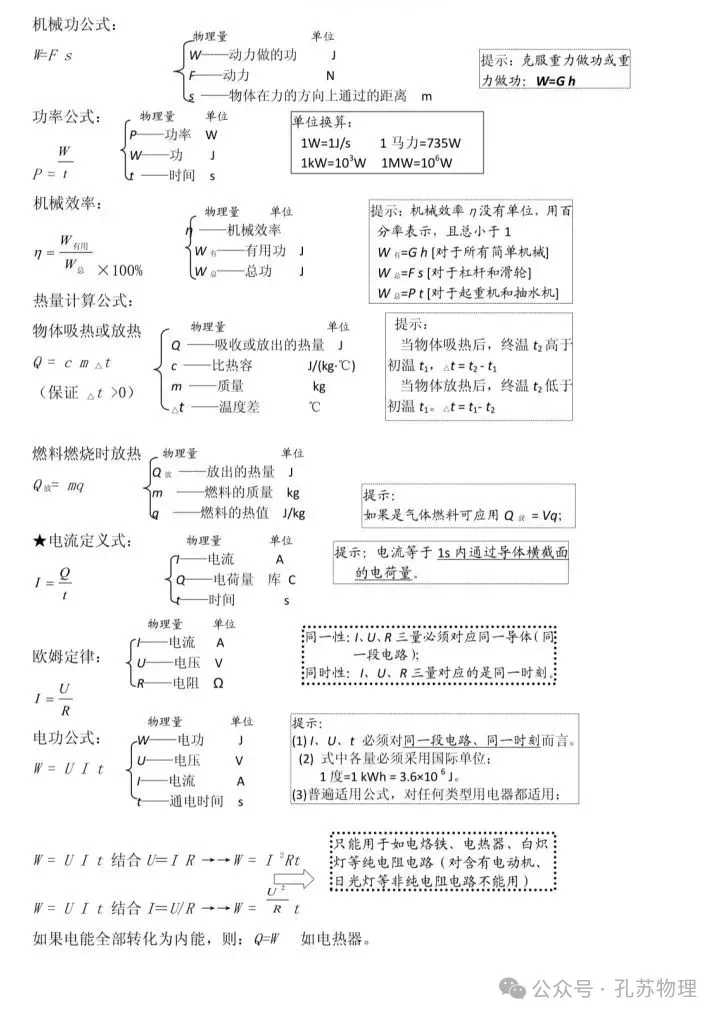 2026中考物理详细知识点汇总 第31张